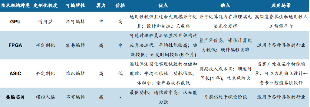 ChatGPT启示录系列丨谁卡住了中国GPT的“脖子”？